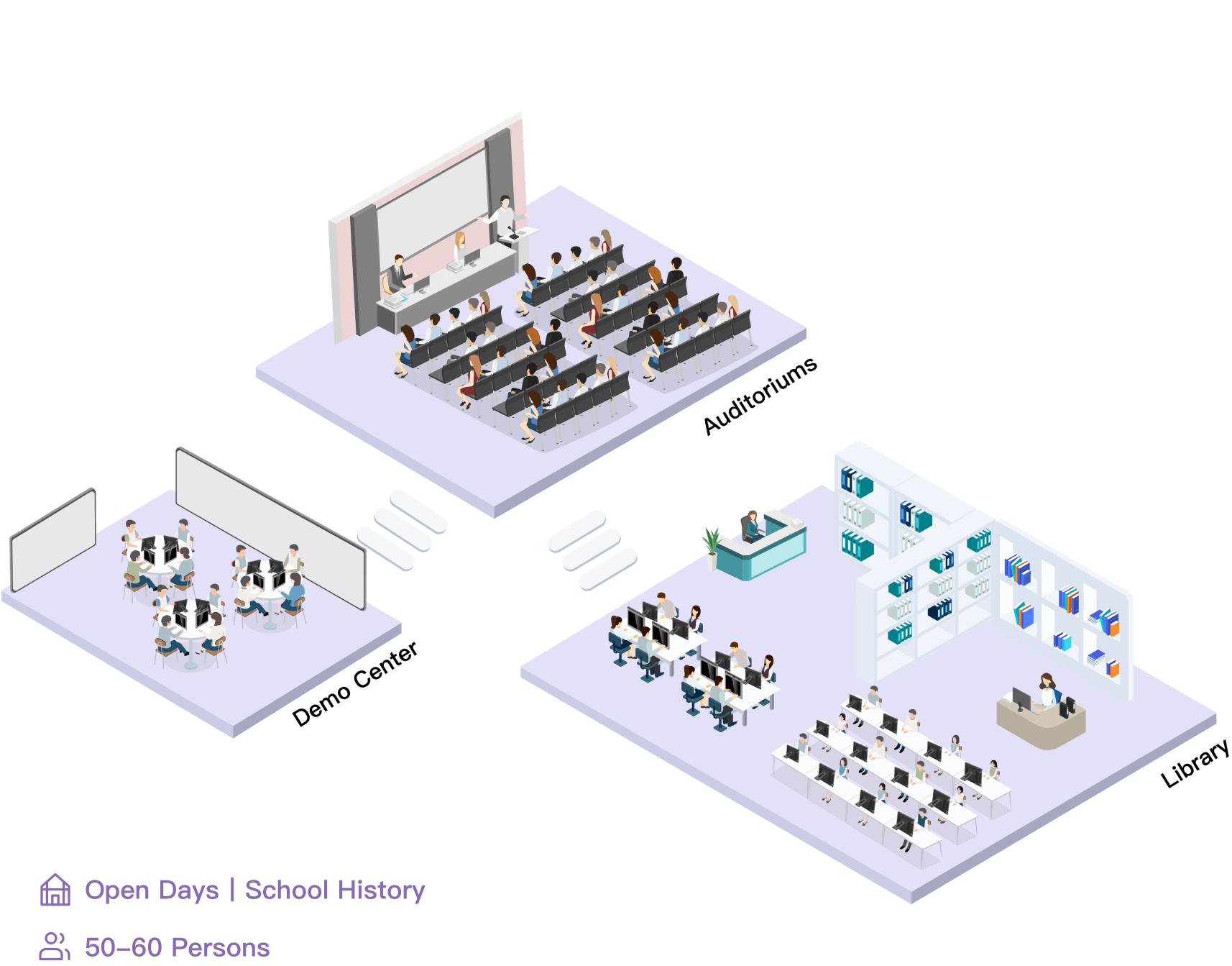 Multi-functional Center